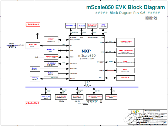 NXP