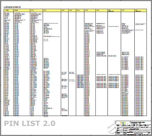 [原創] NXP i．MX 8M應用處理器開發方案