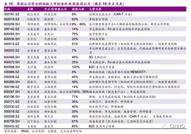 集成电路