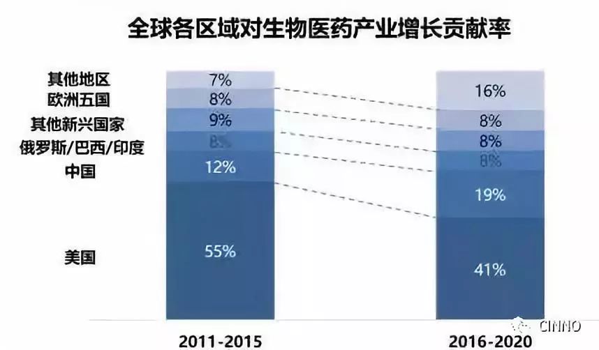 集成电路