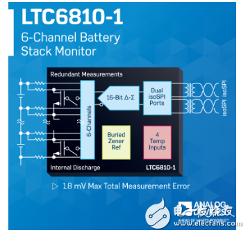 ADI公司首个新产品新闻 快速了解3月新品信息