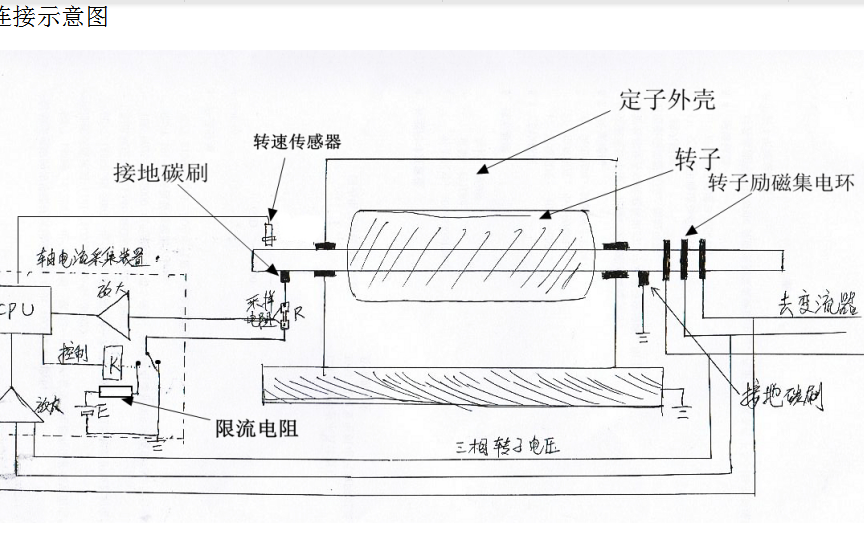 轴电流及碳刷接触电阻测量方法的详细资料说明