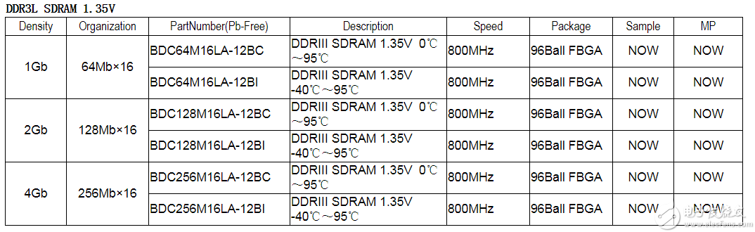 DDR3(2).png