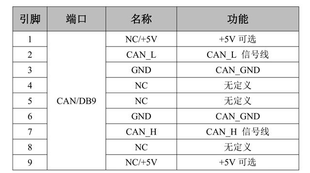 CAN总线