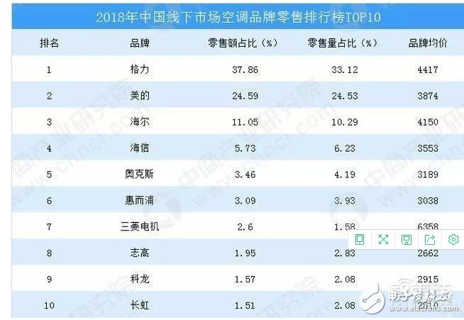 小米PK格力:251亿差距背后 是万里长征的开始