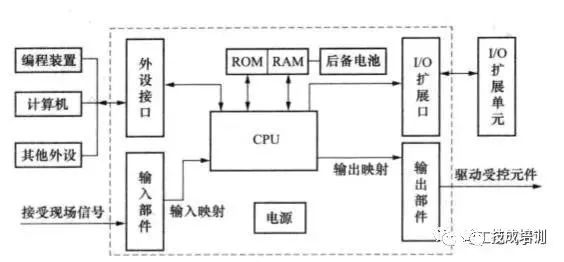 cpu