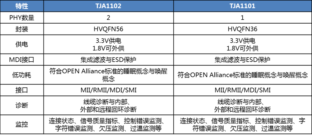 以太网