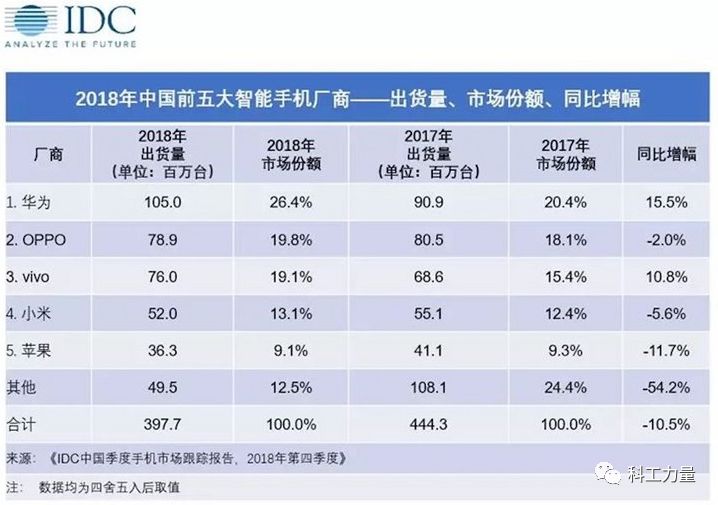 小米9備貨不足取消開售_缺貨真相看了就知道