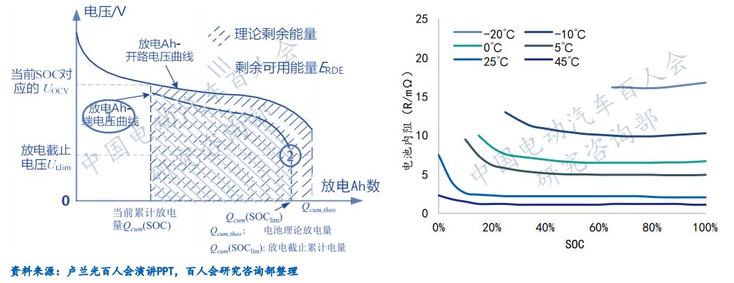 影响电动汽车续驶里程的因素有哪些