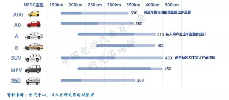 影響電動(dòng)汽車(chē)?yán)m(xù)駛里程的因素有哪些