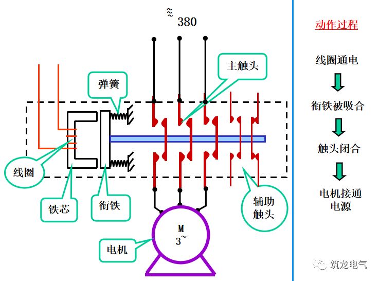 二次回路