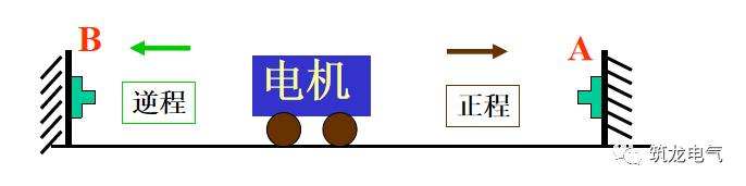 二次回路