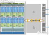 Intel第11代核显架构细节公布 13个不同版本规格都有点凌乱