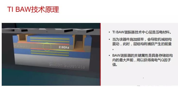 體聲波（BAW）技術的原理分析