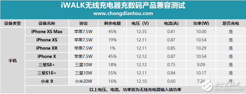 无线充电器