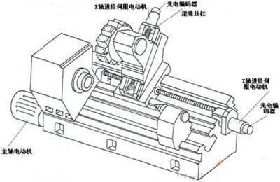 CNC數控系統上的傳感器介紹