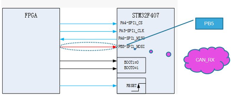 STM32 Bootloader異常復(fù)位如何解決