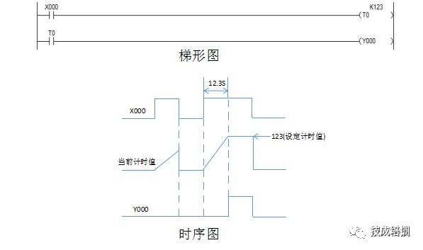 plc