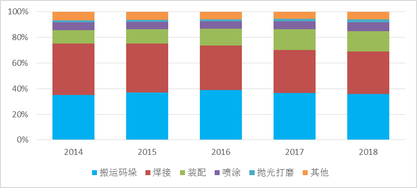 金沙集团186cc成色官网2019-2023年中国工业机器人系统集成行业调研报告(图1)