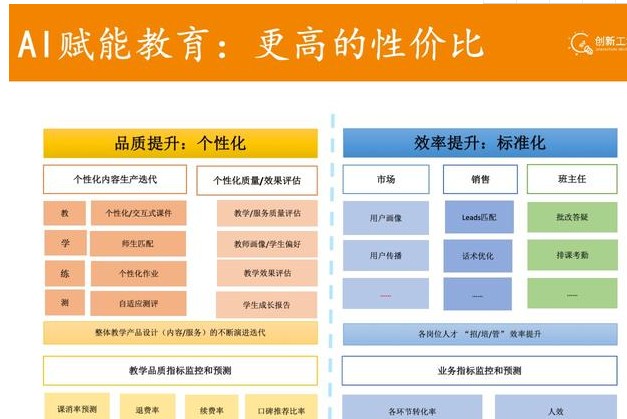 AI在教育领域的发展中，有何挑战？