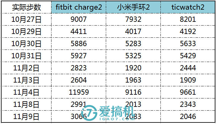 智能手环