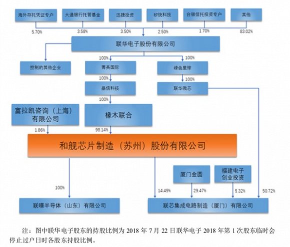 联华电子