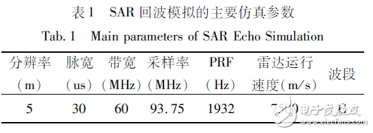在FPGA中SAR回波模拟中回波信号多普勒相位的两种实现方法