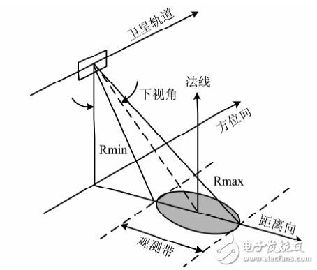 在FPGA中SAR回波模拟中回波信号多普勒相位的两种实现方法