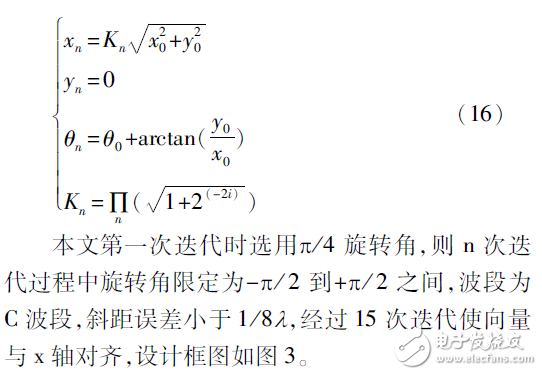 在FPGA中SAR回波模拟中回波信号多普勒相位的两种实现方法