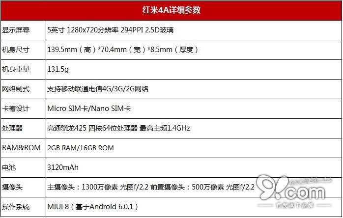 红米4a手机参数包装内容包括红米4a手机,充电器,数据线,取卡针,使用