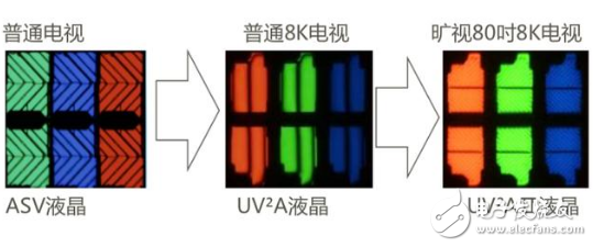 夏普80英寸8K电视80A9BW惊艳亮相 简约设计理念让它成功脱颖而出