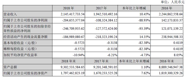 汽车零部件