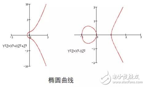 区块链