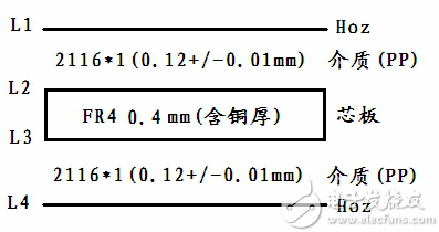 PCB四层板常规层压结构及设计阻焊是怎样的