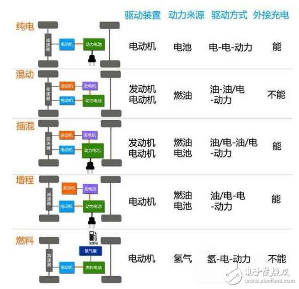 新能源汽车