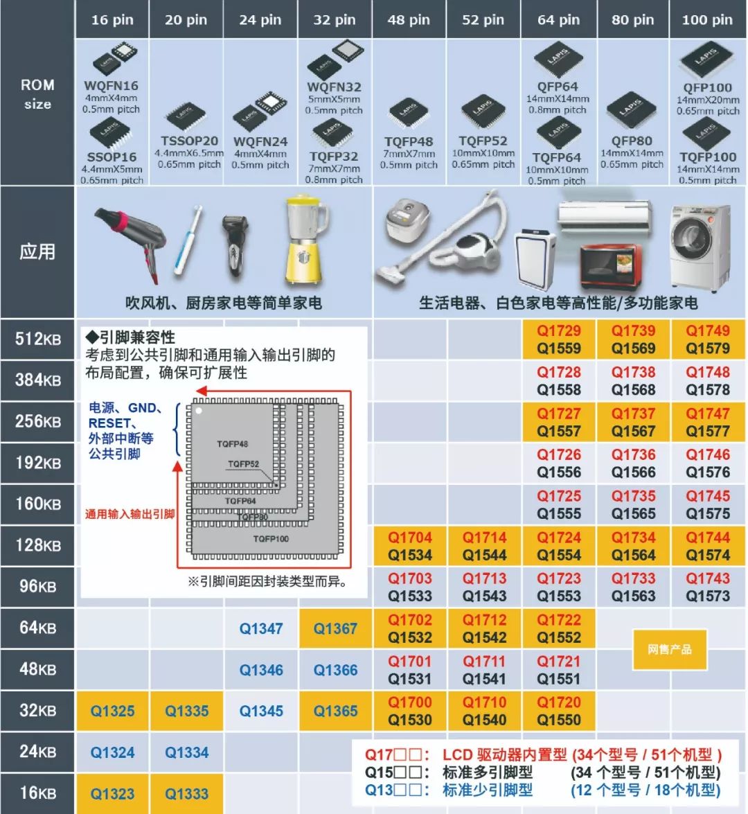 微控制器