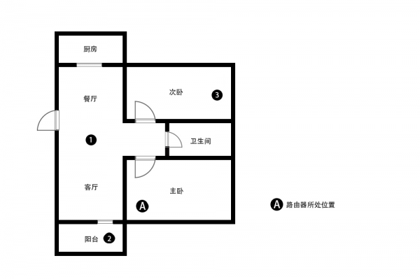 路由器