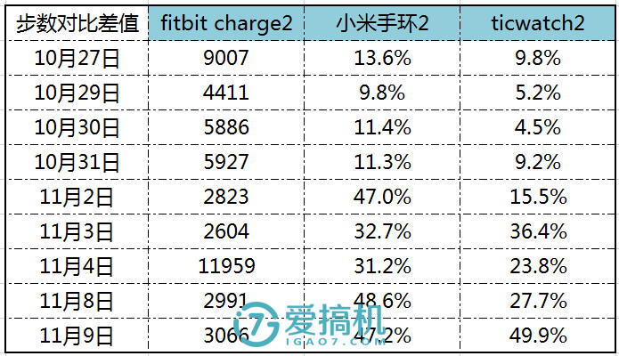 智能手环