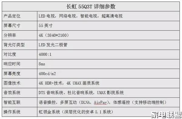 长虹3d智能电视_长虹电视3dtv50738b是智能电视吗_长虹人工智能电视