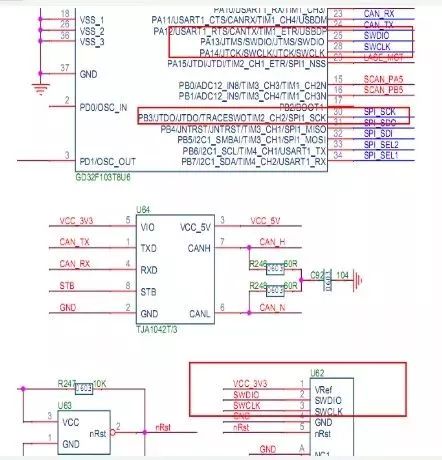 STM32