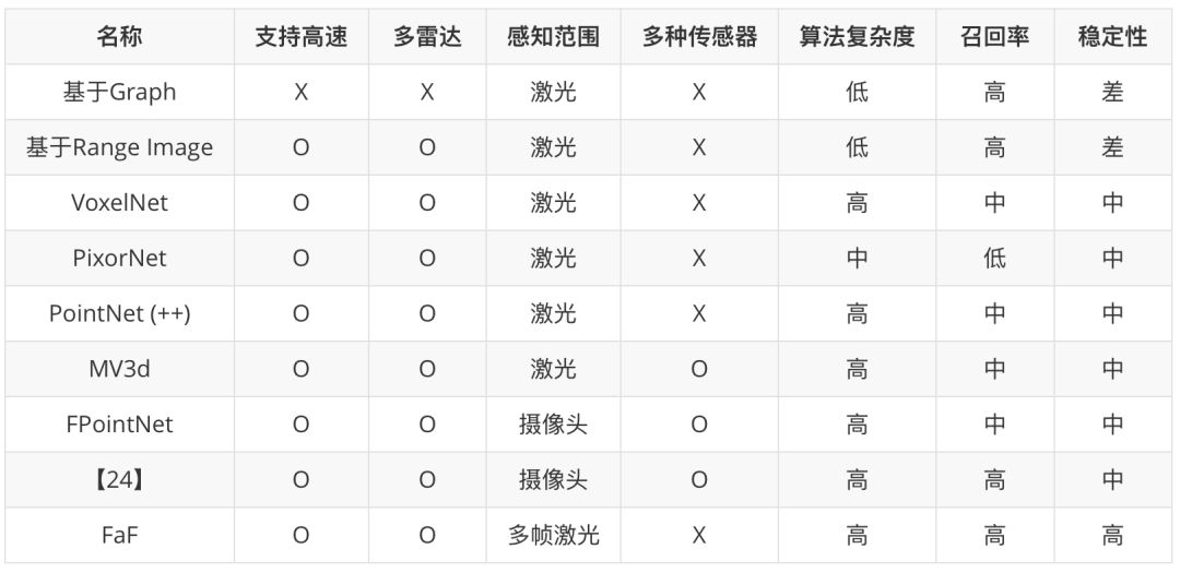 激光雷达