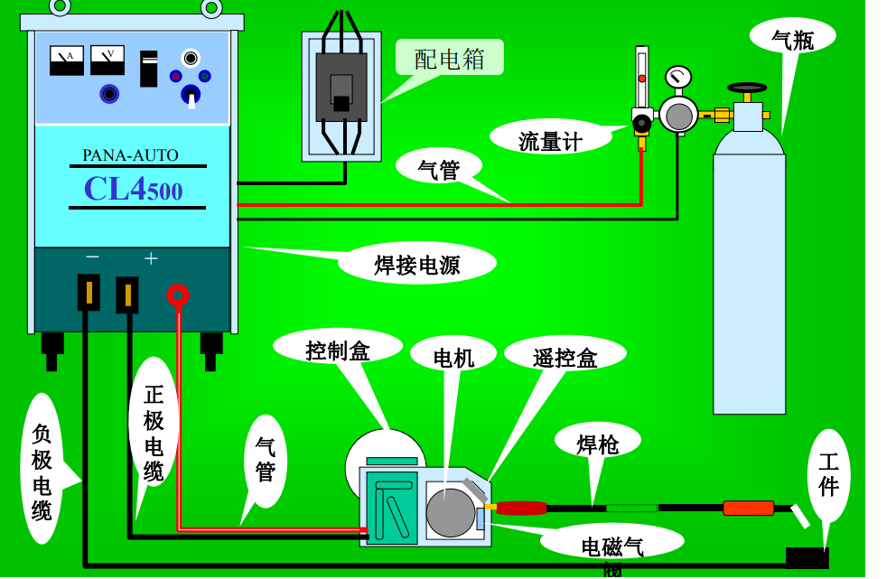 松下焊机CL4维修技术培训教程免费下载