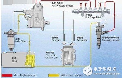 汽車發(fā)動機為什么最值錢？它是堪比AI的黑科技！