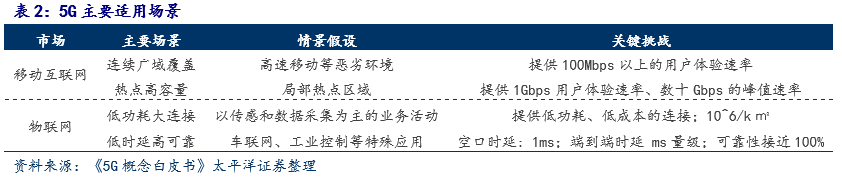 移动互联网