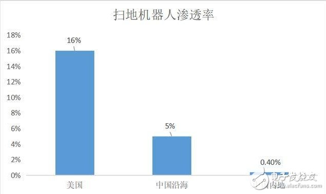 扫地机器人火爆但局限犹存，未来会向哪些方向进化？ 