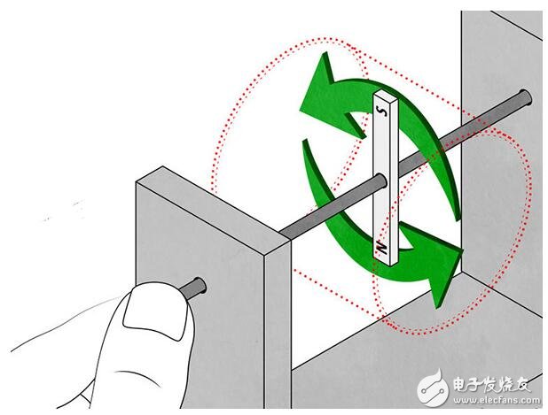 制作一個簡易發(fā)電機