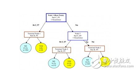 不是碼農(nóng)，也能看懂的AI機(jī)器算法學(xué)習(xí)原理