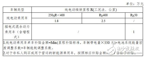 国产电动车补贴政策平地一声雷 国产纯电动汽车将面临涨价