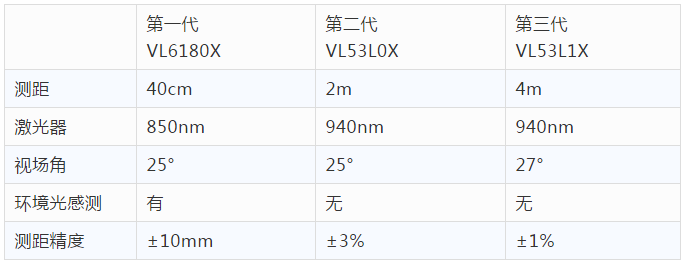 意法半导体