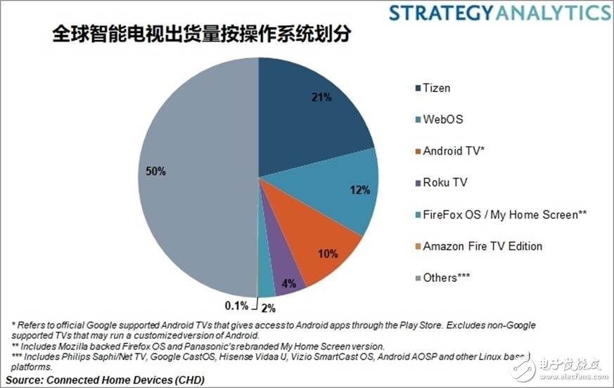 华为对智能手机操作系统已经准备了B计划